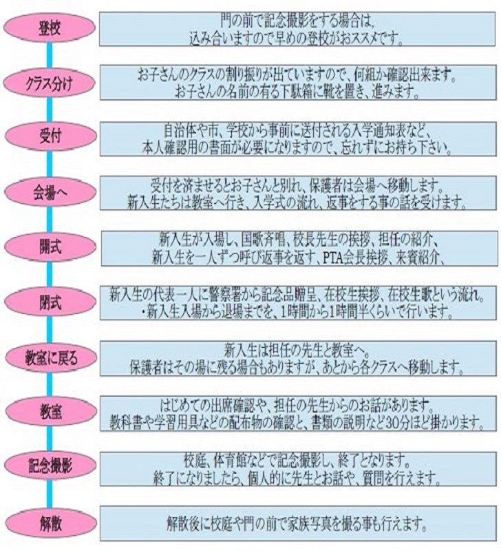 入園 入学式で子供に喜ばれる父親になる為の５つのポイント ぱぱらぼ